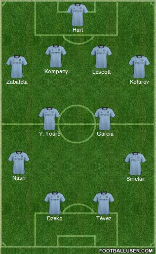 Manchester City Formation 2013