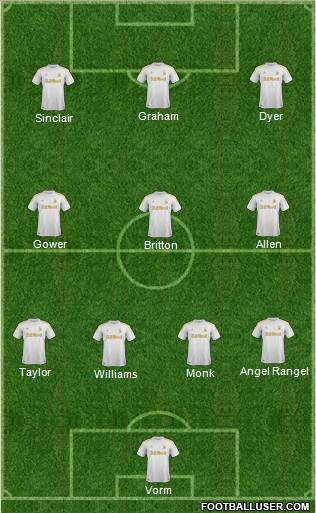 Swansea City Formation 2013