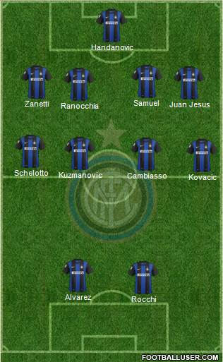 F.C. Internazionale Formation 2013