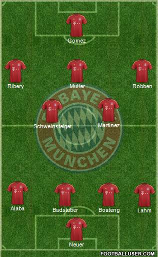 FC Bayern München Formation 2013