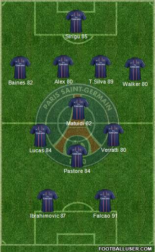 Paris Saint-Germain Formation 2013