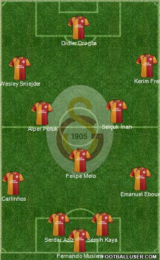 Galatasaray SK Formation 2013
