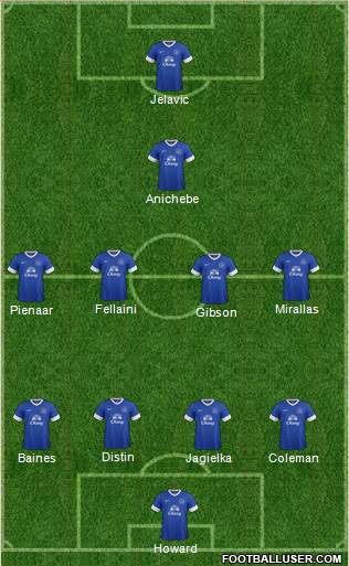 Everton Formation 2013