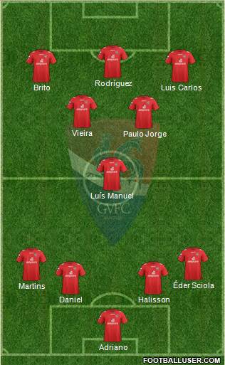 Gil Vicente Futebol Clube Formation 2013