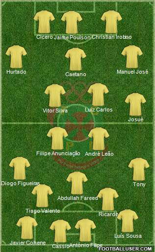 Futebol Clube Paços de Ferreira Formation 2013