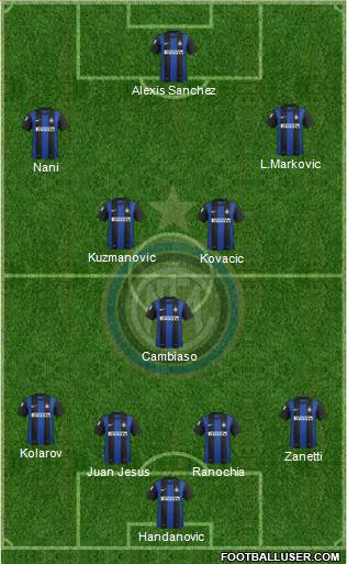 F.C. Internazionale Formation 2013