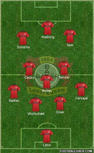 Bayer 04 Leverkusen Formation 2013