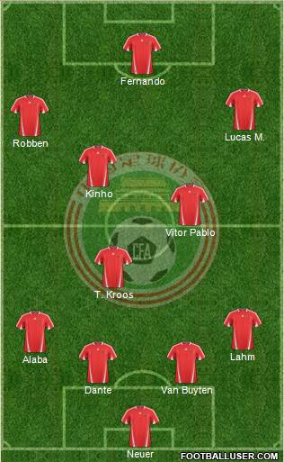 China Formation 2013