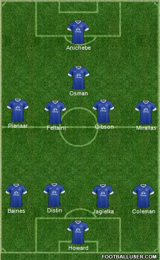 Everton Formation 2013