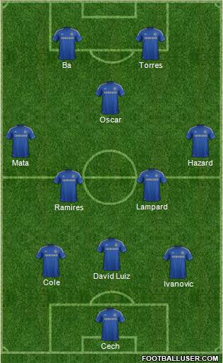 Chelsea Formation 2013
