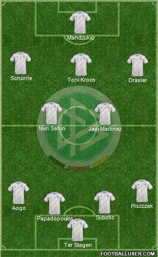 Germany Formation 2013