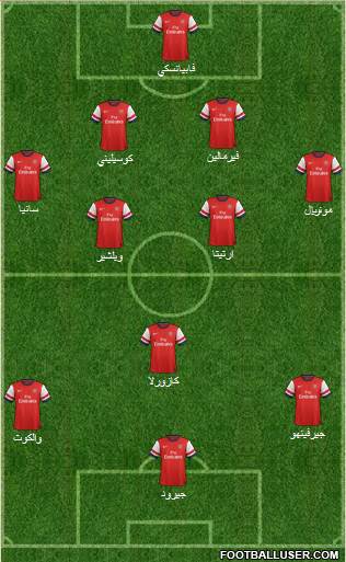 Arsenal Formation 2013