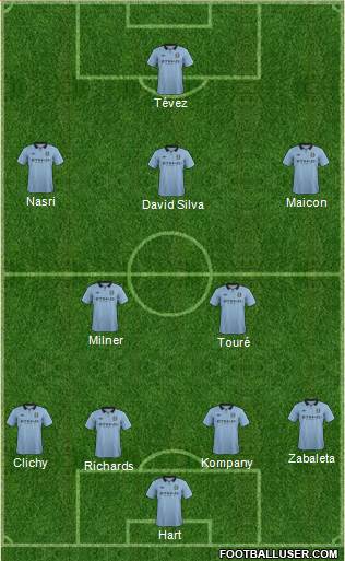 Manchester City Formation 2013