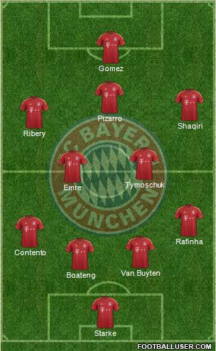 FC Bayern München Formation 2013