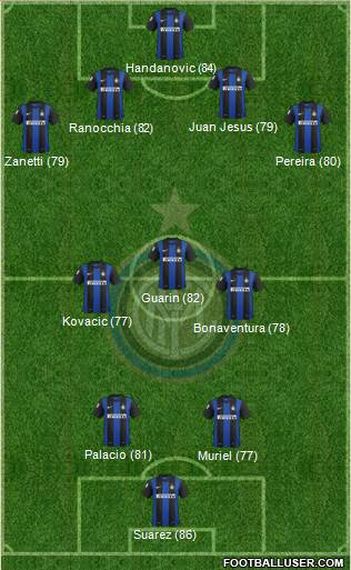 F.C. Internazionale Formation 2013