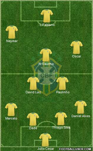 Brazil Formation 2013