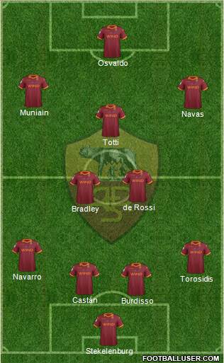 AS Roma Formation 2013
