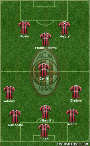 A.C. Milan Formation 2013