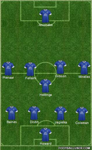 Everton Formation 2013