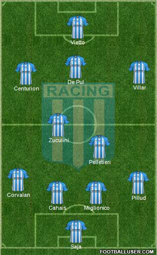 Racing Club Formation 2013