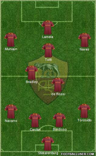 AS Roma Formation 2013
