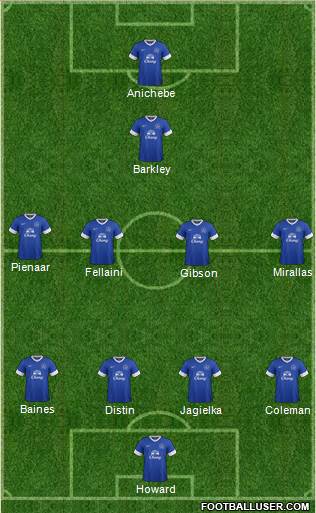 Everton Formation 2013