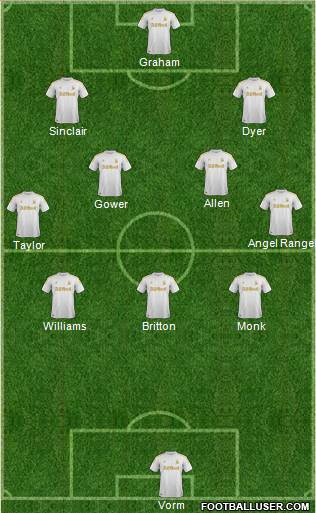 Swansea City Formation 2013