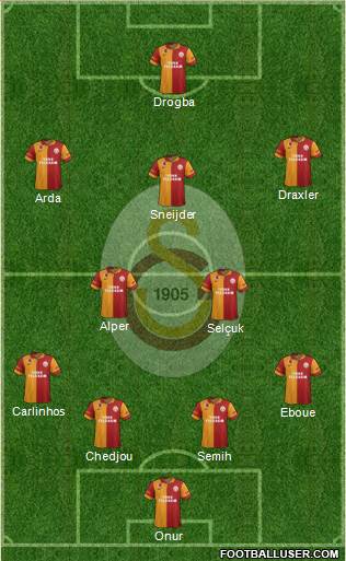 Galatasaray SK Formation 2013