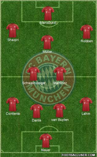 FC Bayern München Formation 2013
