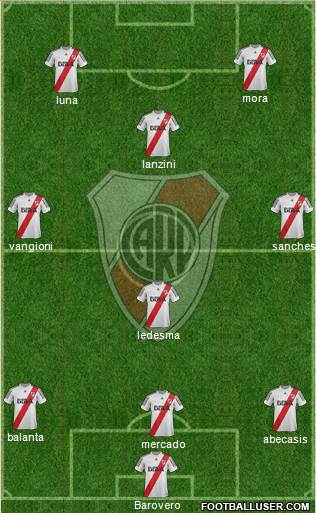 River Plate Formation 2013