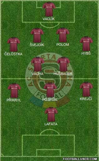 Sparta Prague Formation 2013