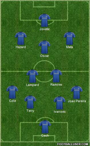 Chelsea Formation 2013