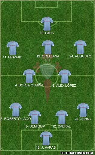 R.C. Celta S.A.D. Formation 2013