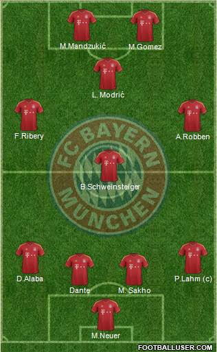 FC Bayern München Formation 2013
