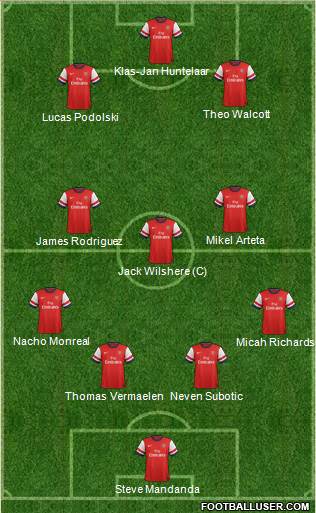 Arsenal Formation 2013