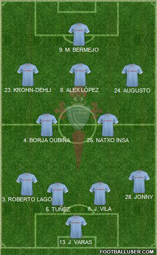 R.C. Celta S.A.D. Formation 2013