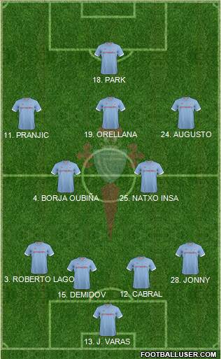 R.C. Celta S.A.D. Formation 2013