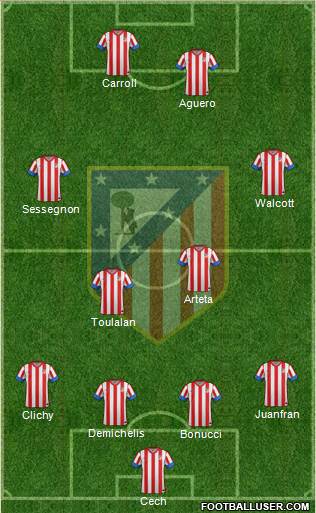 C. Atlético Madrid S.A.D. Formation 2013
