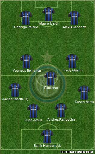 F.C. Internazionale Formation 2013