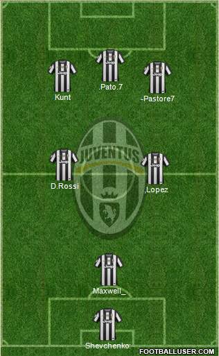 Juventus Formation 2013
