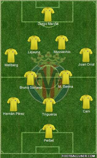Villarreal C.F., S.A.D. Formation 2013