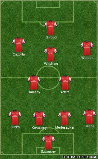 Arsenal Formation 2013
