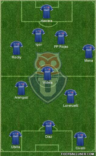 CF Universidad de Chile Formation 2013