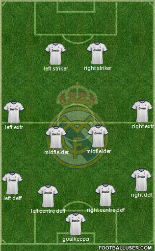 Real Madrid C.F. Formation 2013