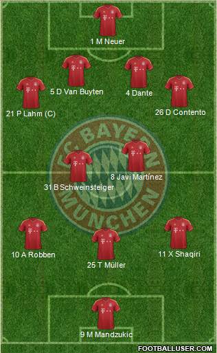FC Bayern München Formation 2013
