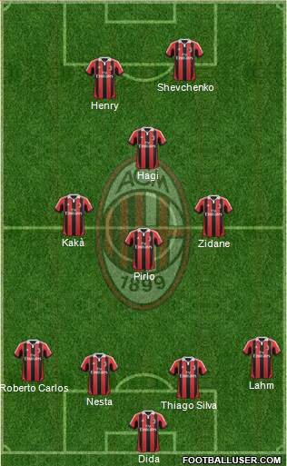 A.C. Milan Formation 2013