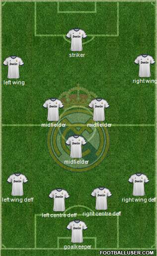 Real Madrid C.F. Formation 2013