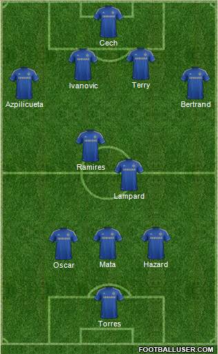 Chelsea Formation 2013