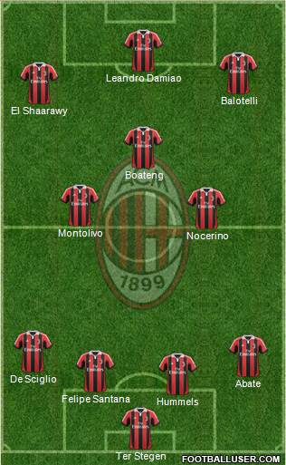 A.C. Milan Formation 2013