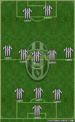 Juventus Formation 2013